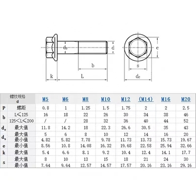 Din6921 Flange Bolts  Hot Sold in the Factory with High Strength 8.810.912.9 Black Galvanized Flange Bolts